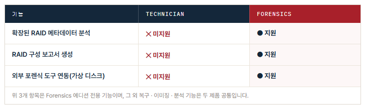 라이선스 비교표
